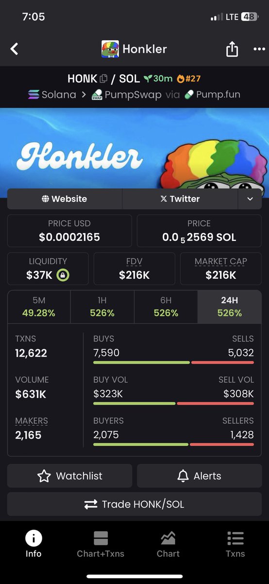 Alameen_ason's tweet photo. GM GM CT😎

Another early morning trade 🥱
I found this token around 25k mc, but before I finish some of my research it pump to 50k mc
Still not bad! This is the result 😎

BEFORE                         AFTER https://t.co/LC0DWXvfMZ