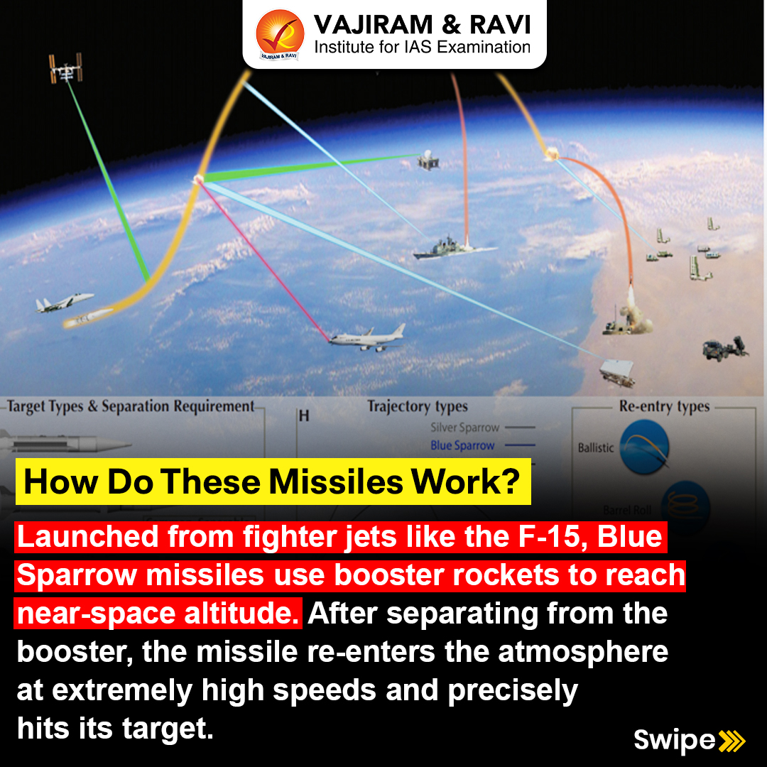 VajiramRavi's tweet image. The Blue Sparrow missile system, developed by Israel, is designed to simulate and intercept ballistic missile threats—but reports suggest it has also evolved into a high-speed precision strike weapon.

#MissileTechnology #BlueSparrow #DefenceTechnology #MilitaryTech