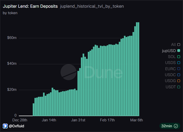 Jupiter Lend tweet media