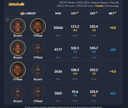 Mike Gribanov - Bball Research & Draft Evaluation tweet media