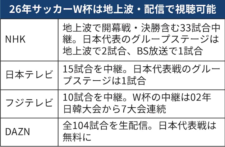 man_no_ji0's tweet photo. サッカーワールドカップ2026は､大丈夫だそうです｡
#親父熱愛 https://t.co/DB4gBJmrrE
