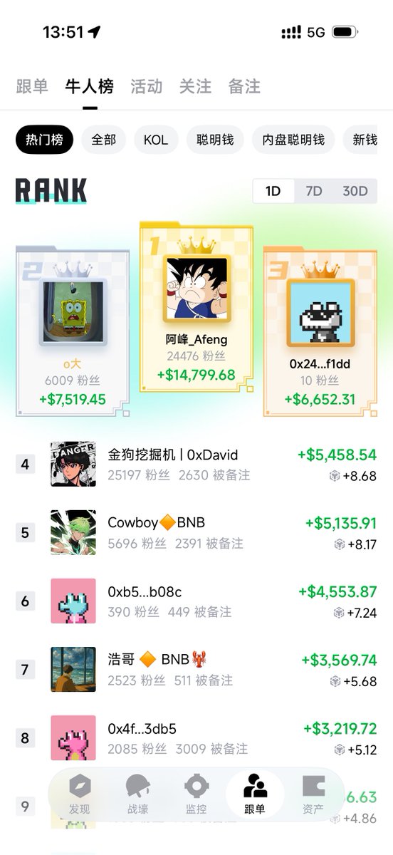 oooooyoung11's tweet photo. 看来bsc是真枯，掏几k也能第二名了

顺带更新了下这个，从0到a7的教程

加了自己用的扫链过滤项、买入卖出、gas等配置
https://t.co/NDyZzuk0MZ https://t.co/NEgL6x2VFW