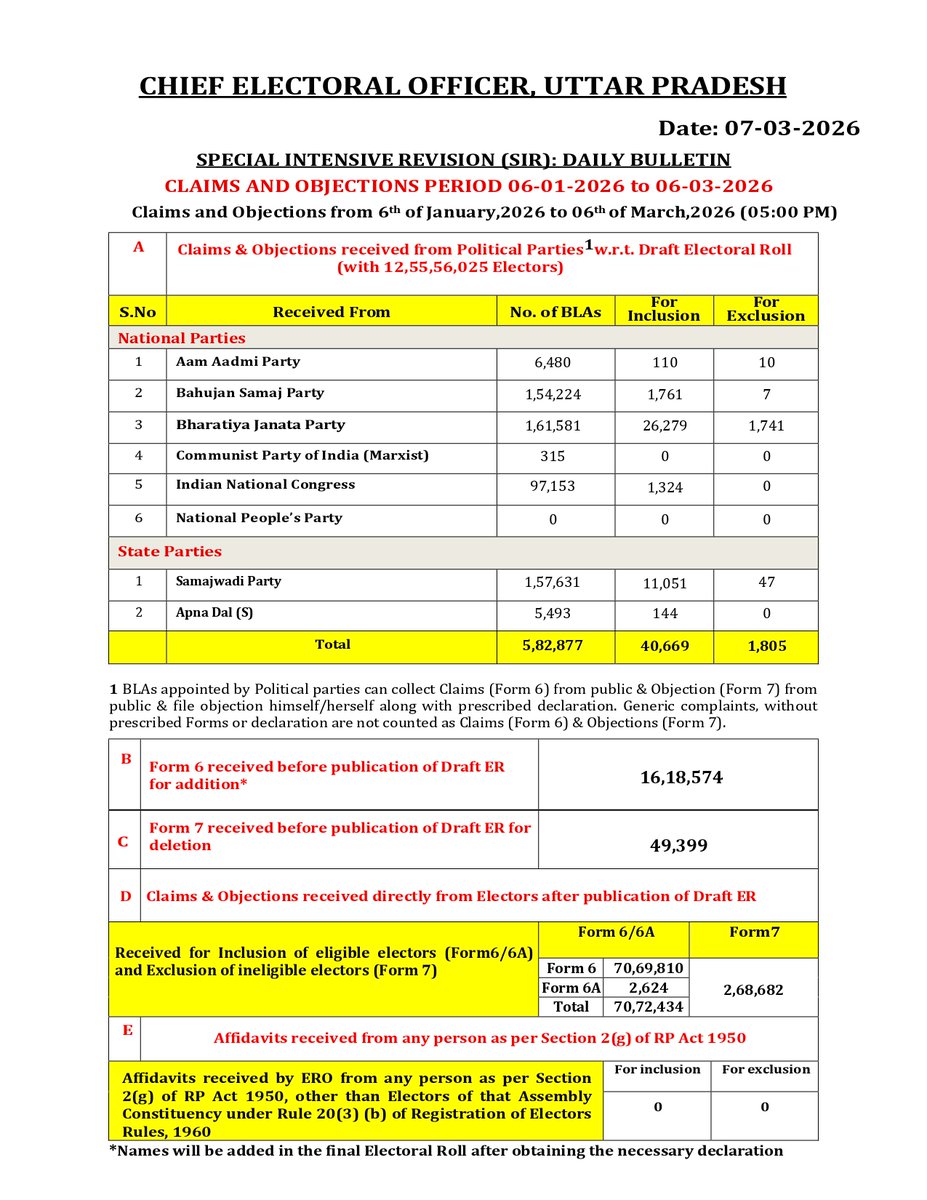 CEO Uttar Pradesh tweet media