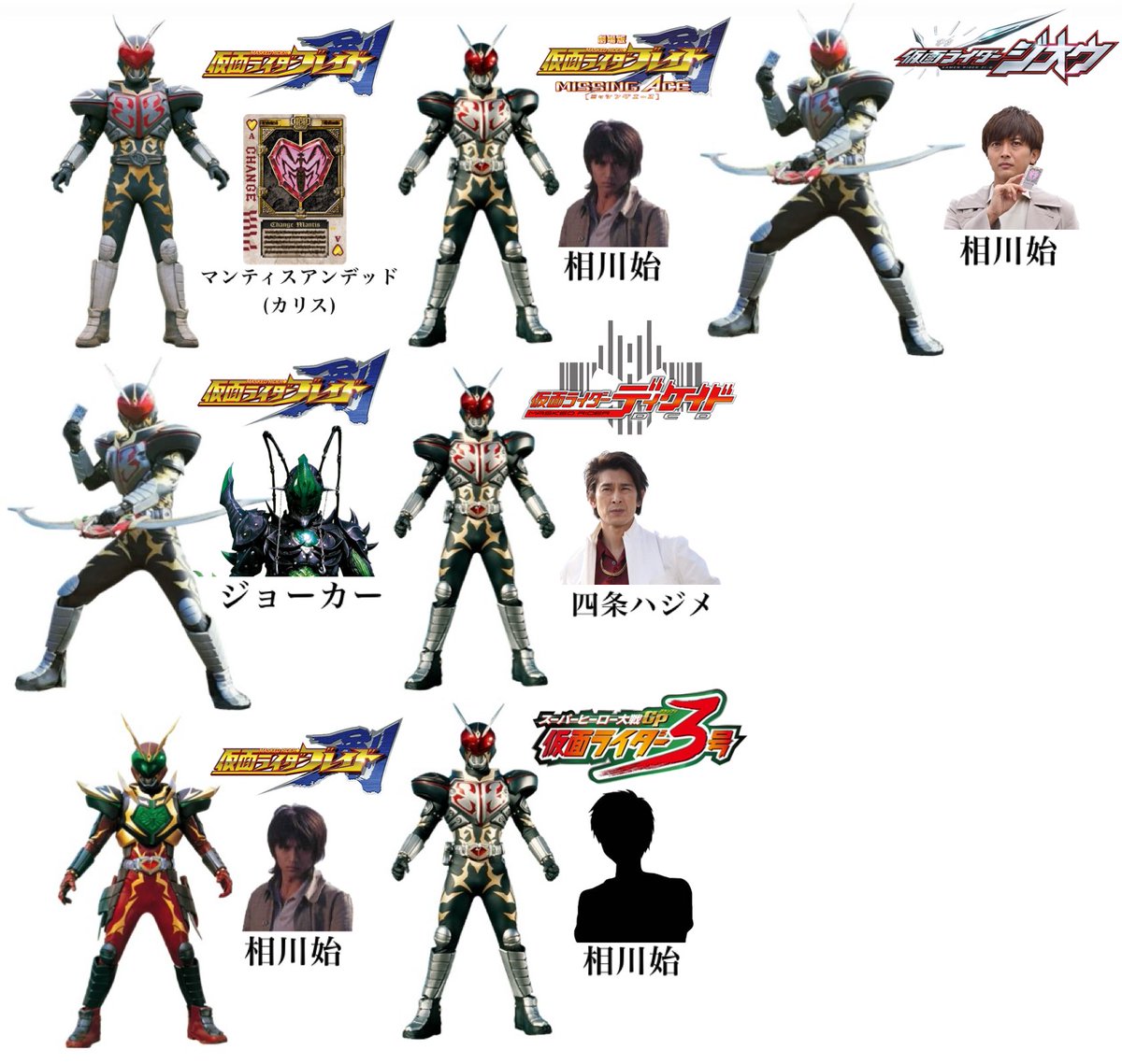 仮面ライダーカリス歴代変身者 #仮面ライダーカリス