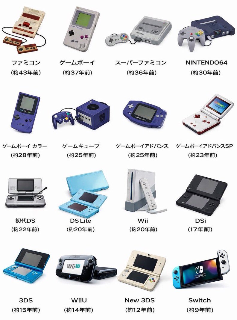 子どもの頃に遊んでたゲーム機って
その人の世代がめちゃくちゃ出るよね🤭
あと一番やり込んだゲームは何？