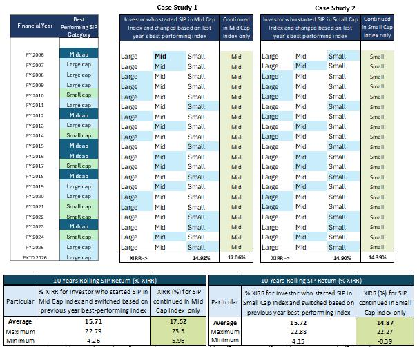 Save Invest Repeat 📈 tweet media