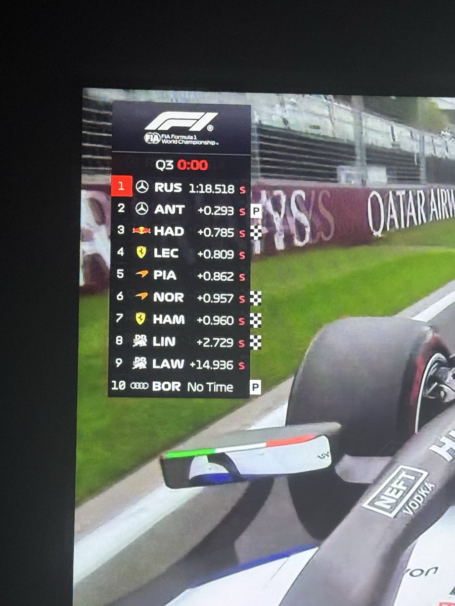 oiguus's tweet photo. @simscircuit My God. Almost 0.8 points behind third place. https://t.co/m9ztQDrvm5
