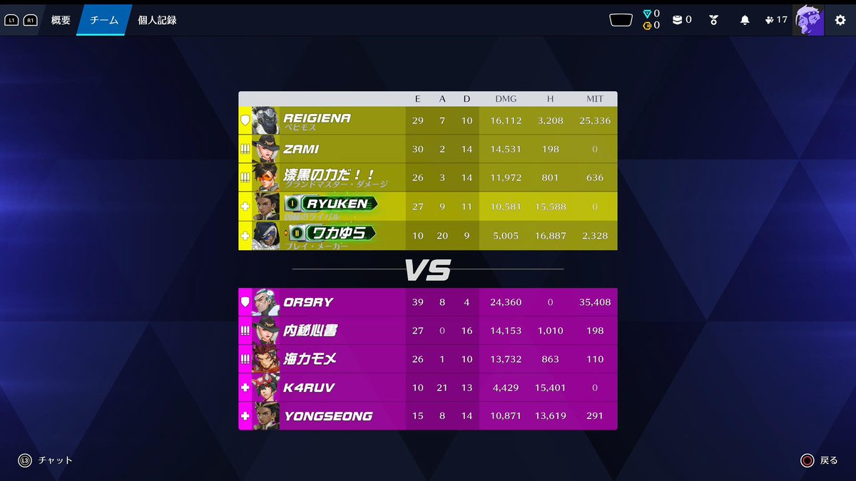 これ全部敗北...
終わりや〜