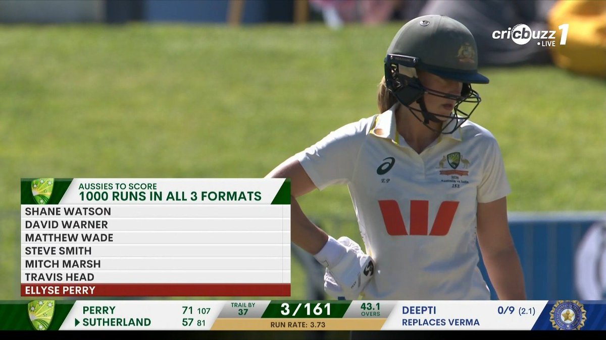lightningspeedk's tweet photo. Ellyse Perry now has 1000 runs in Tests, ODIs and T20Is.
The only Australian woman on the list — with six Aussie men.
What a player.

#EllysePerry #AUSvIND #Perth #WACA #TeamIndia #PinkTest https://t.co/yiaX35j4yI