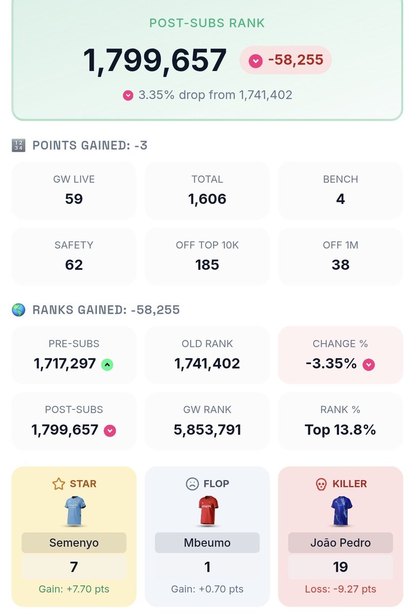 FPL NEIL tweet media