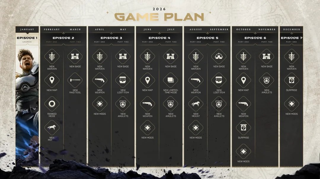 SCAR_aw's tweet photo. @PlayHighguard https://t.co/LTaZPnV5qc
