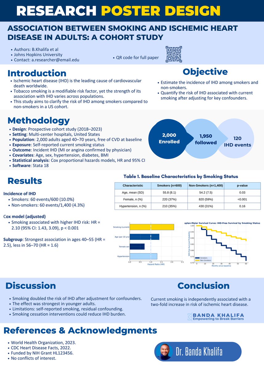 Author Study Poster Examples Poster design is not decoration This is the storytelling poster ...