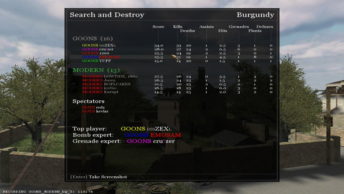 GOONS > MODERN AUTO 3-0
 
With a GOONS 3-0 they sit pretty with a high likelihood top 3 seed in group A. They face off against a new look Angles of Attack, formally Unknown Players, next week. GOONS also have Janitorz ahead on the schedule, so they can’t be ruled out for the top