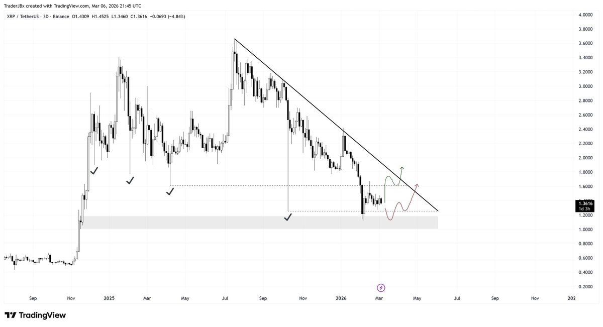 TheCryptoBasic tweet media