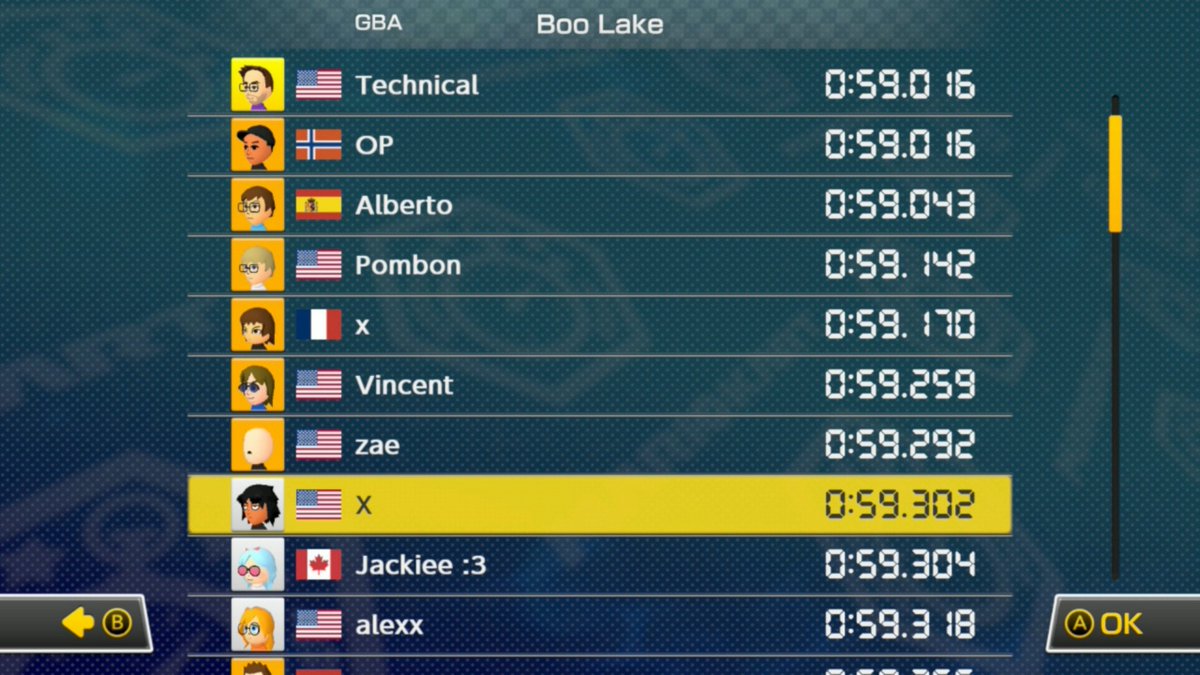 Technical tweet media