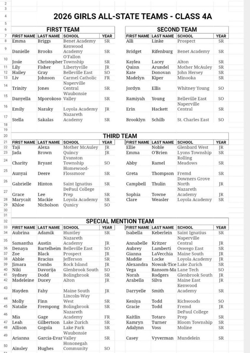 Rolling Meadows Girls Basketball tweet media