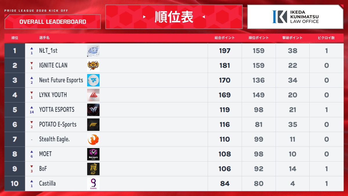 LYNX e-sports tweet media