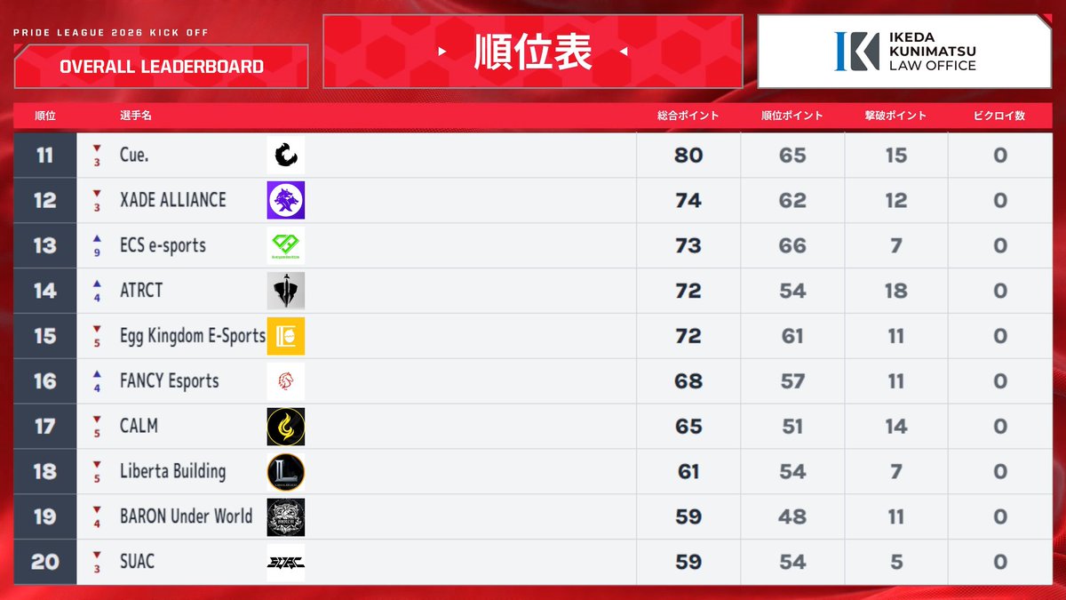 LYNX e-sports tweet media