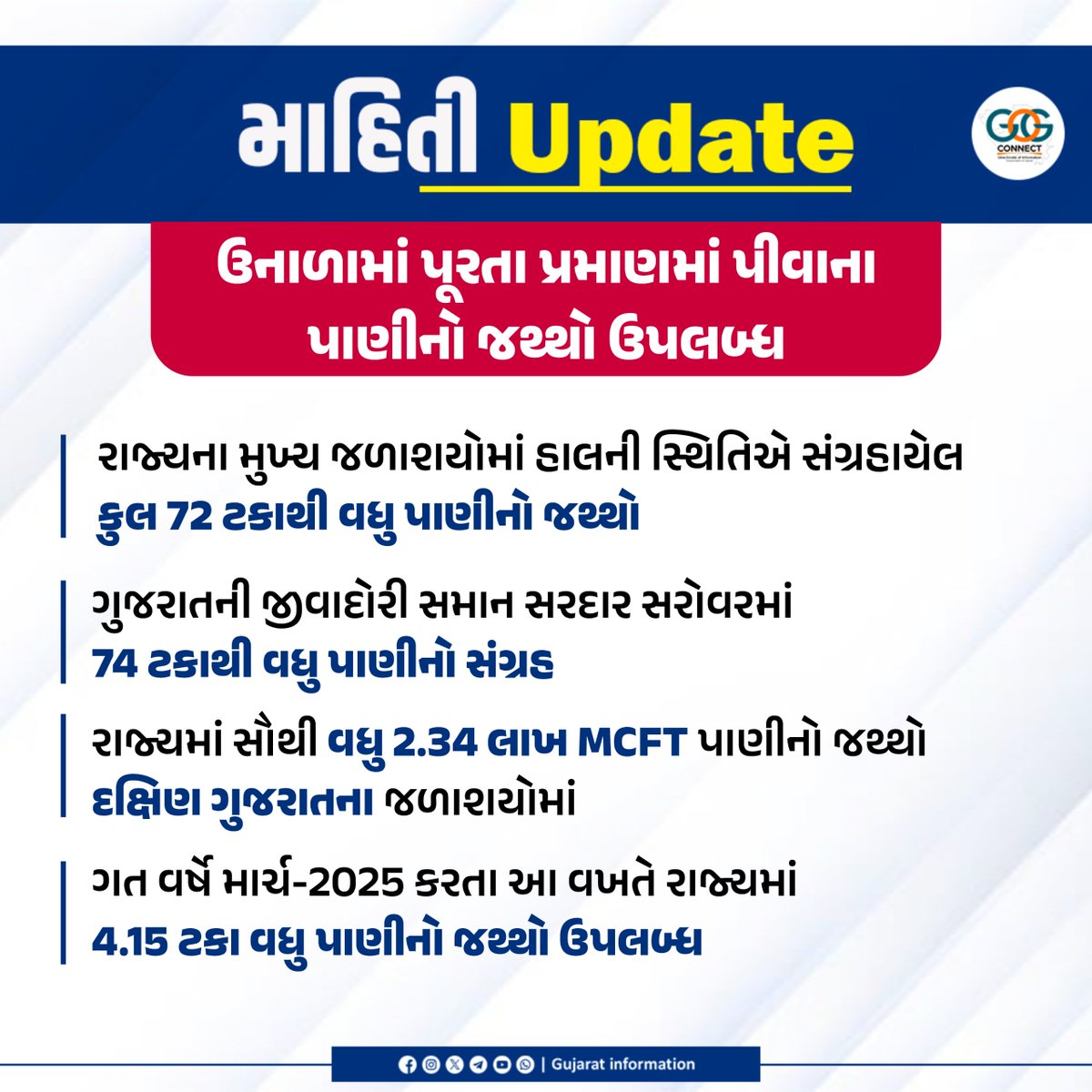 Gujarat Information tweet media