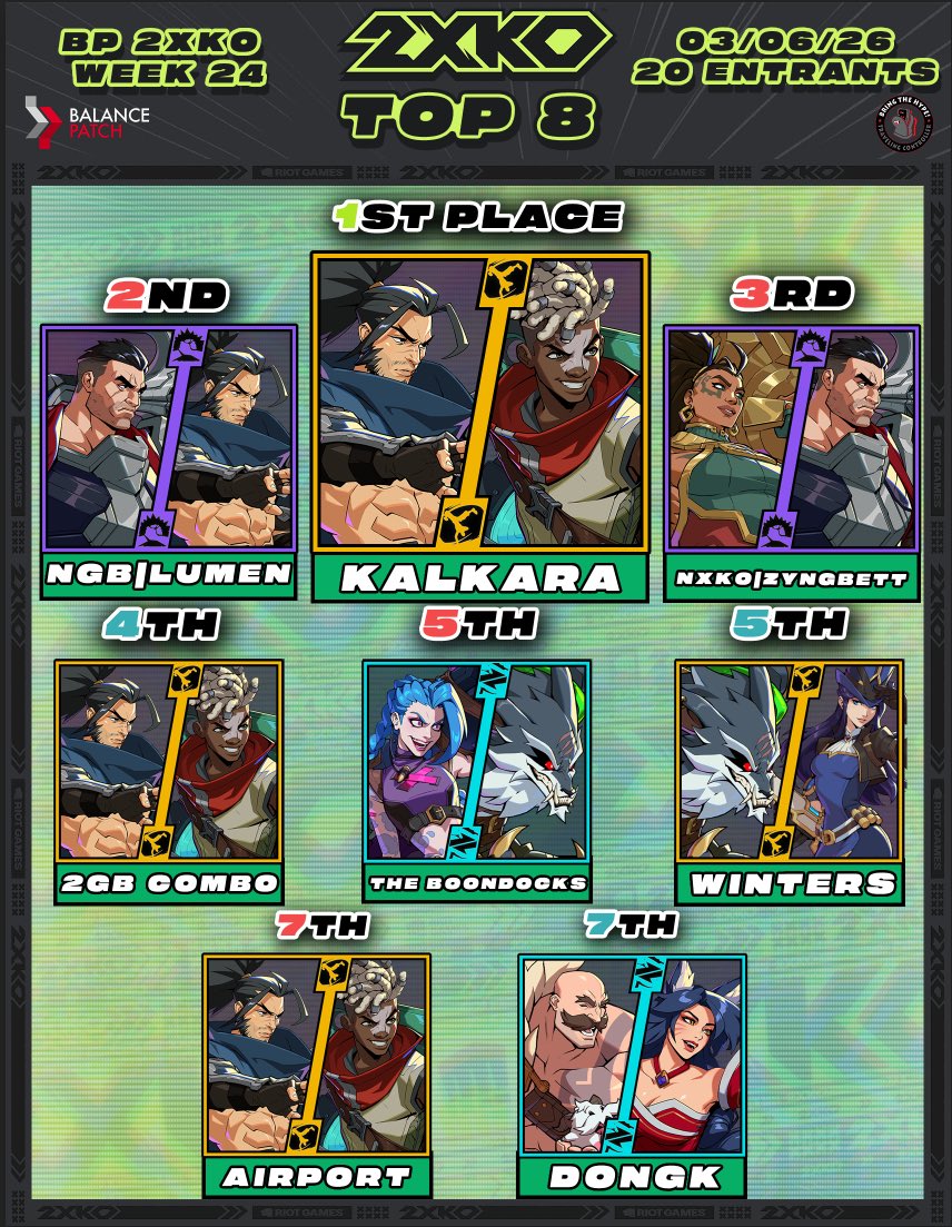 MA Nexus Knockout | 2XKO FGC tweet media