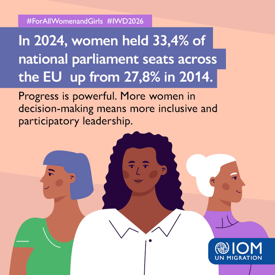 IOMGREECE's tweet photo. Did you know⁉️

4 powerful facts about #GenderEquality 💜 in Europe.

There’s still work to do - but every step forward matters.

Together we can build a future where every woman and girl can thrive, lead, and succeed 💪✨

#InternationalWomensDay #IWD2026 #ForAllWomenAndGirls https://t.co/qaoy1x9zmZ