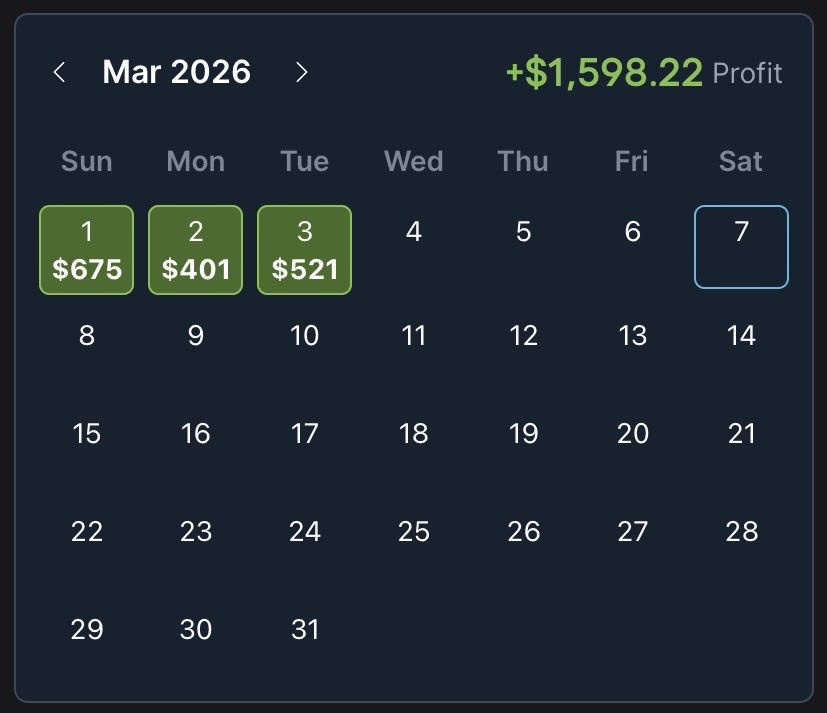 Profitable Edge tweet media