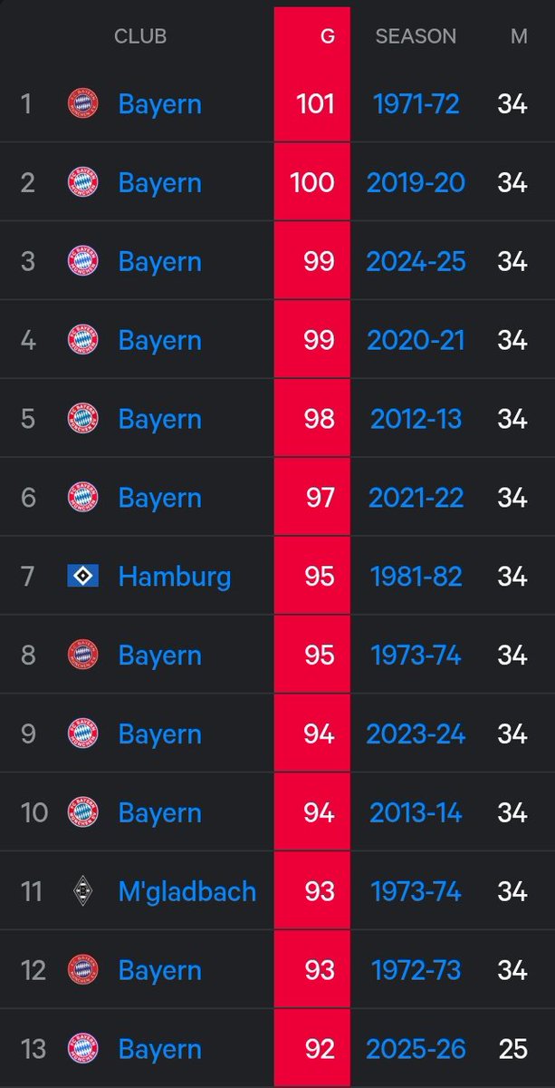 Bayern & Germany tweet media