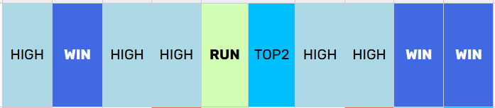 eitzydc's tweet photo. Regardless if you like Jane Don't or not, she’s undeniably and objectively the most deserving of the crown this season. Just look at this track record. #DragRace https://t.co/z13jV20Ccq