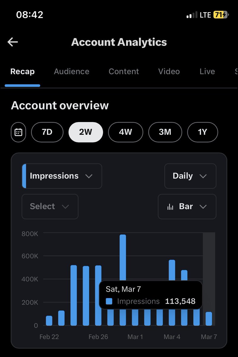 Waking up with atleast 100K+ impressions kinda gives you strength to do even more

Good morning X family 🤝🏾🤍