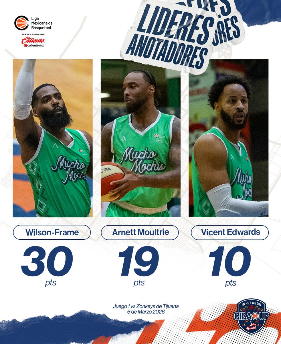 Pioneros de Los Mochis tweet media