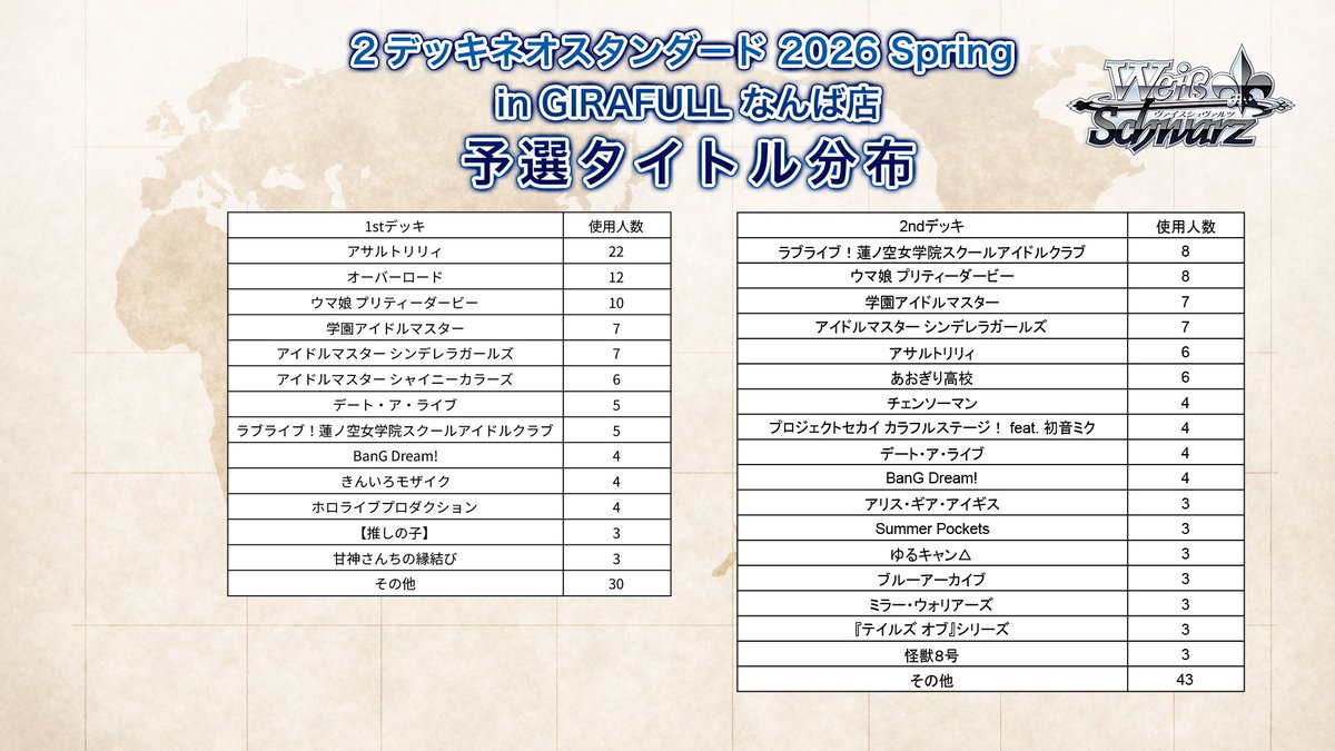 2デッキネオスタンダード 2026 Spring in GIRAFULL なんば店」の予選