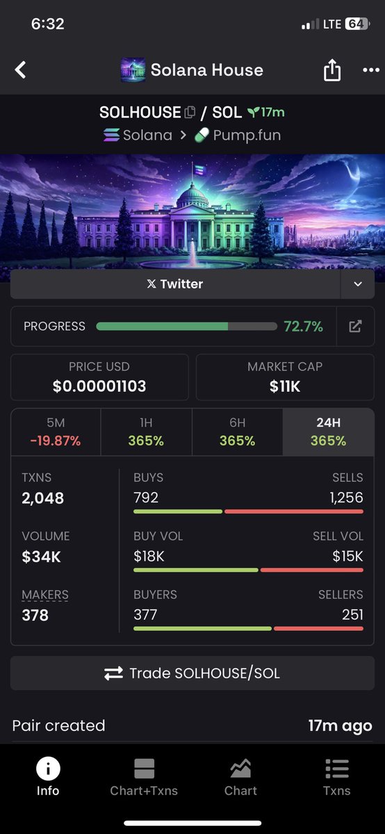 Alameen_ason's tweet photo. Alhamdulillah!😇
Another 10x this early morning on #solhouse 😎

Let’s keep grinding 😇 https://t.co/TvOenVRWw7