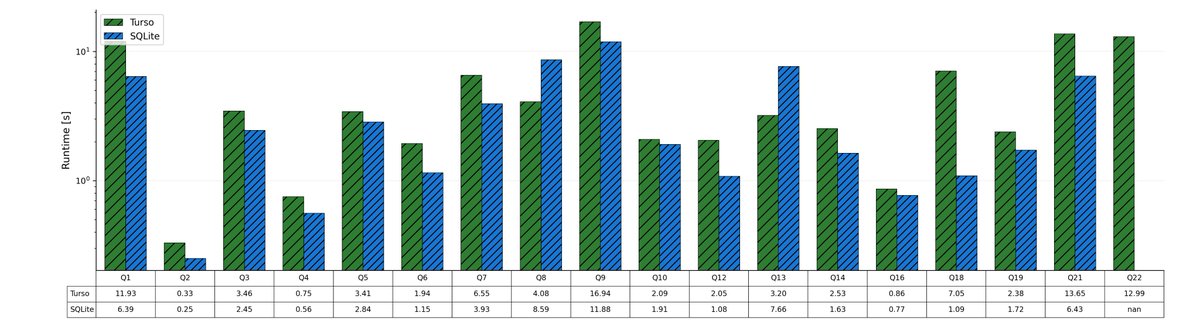 Pekka Enberg tweet media
