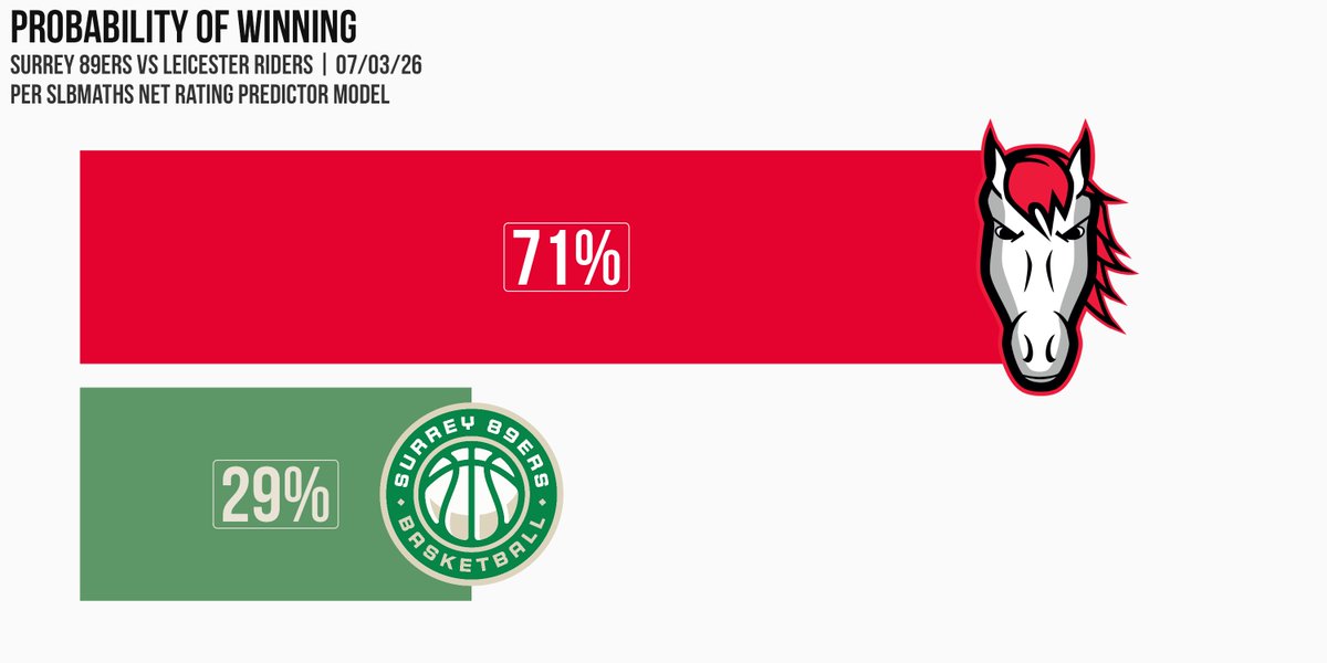 SLB Maths tweet media