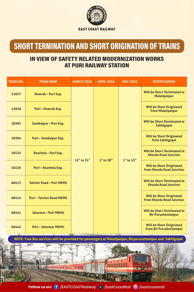 East Coast Railway tweet media
