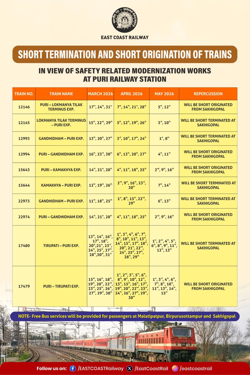East Coast Railway tweet media