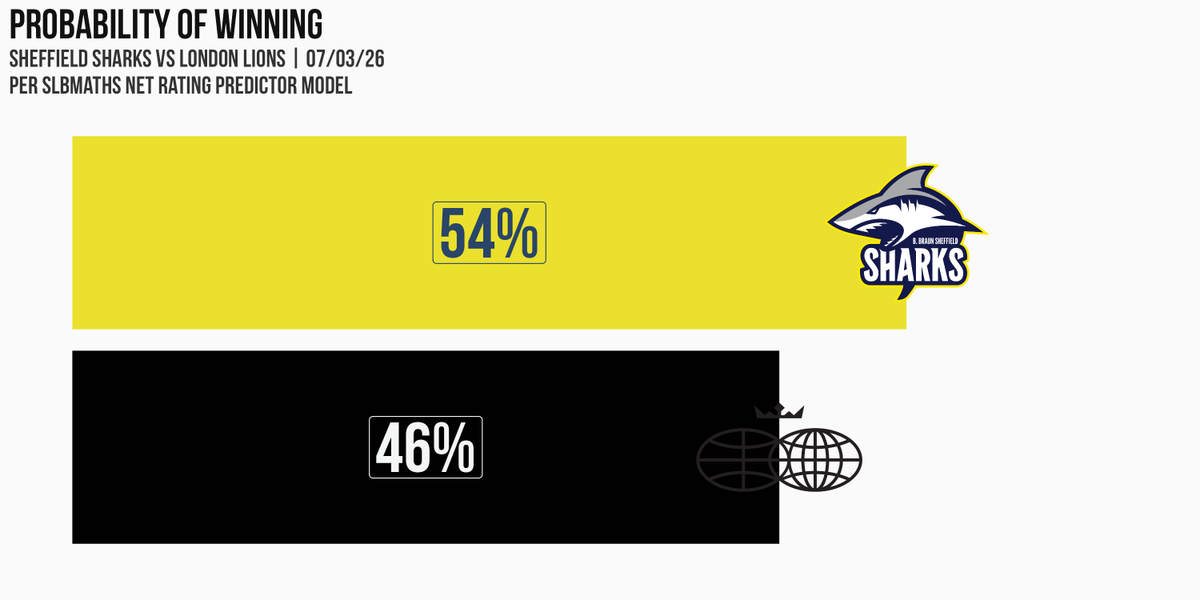 SLB Maths tweet media