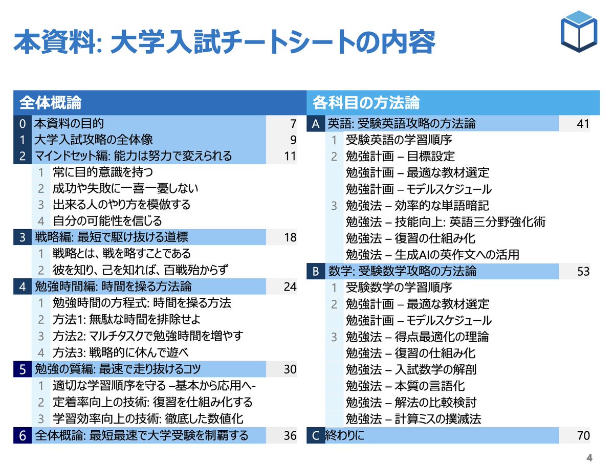 MetaSkilling's tweet photo. 【大学入試チートシート】
昨年4000名が殺到した伝説の資料、26年版にアップデートして、解禁

東大医学部チームが本気で作った『大学入試チートシート（全75P）』は、受験を「強くてニューゲーム」にする最強の武器です！

🎁受取方法 
①当ツイートをRT🔁 
②リプ欄のリンクから即受取👇 https://t.co/YoSrhBoN9p