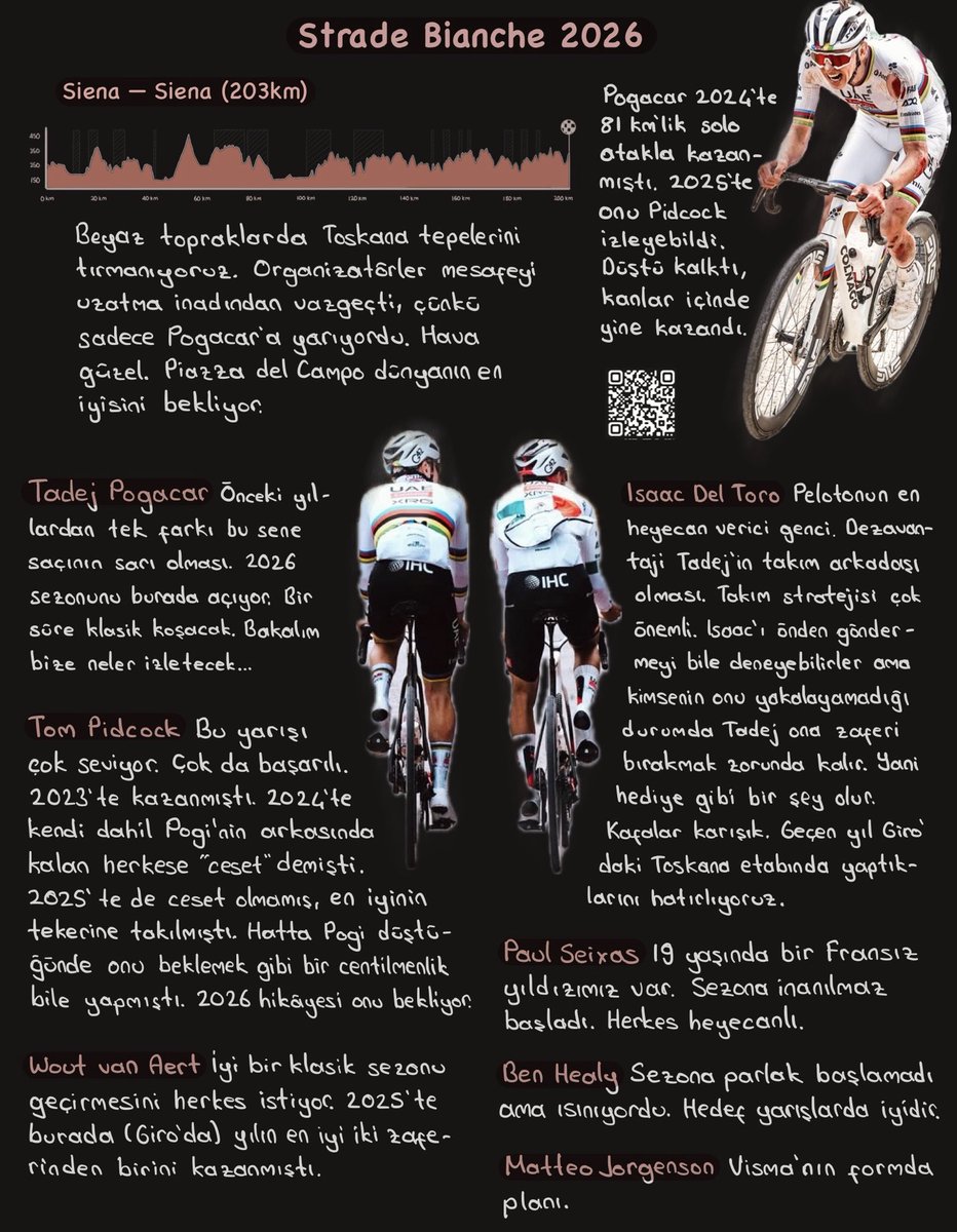 Gayriresmî anıtsal klasiğimiz Strade Bianche bugün 16.15’te. Pogi gençlere karşı kaç saniye önde kazanır sorusunun cevabını arıyoruz.

#StradeBianche