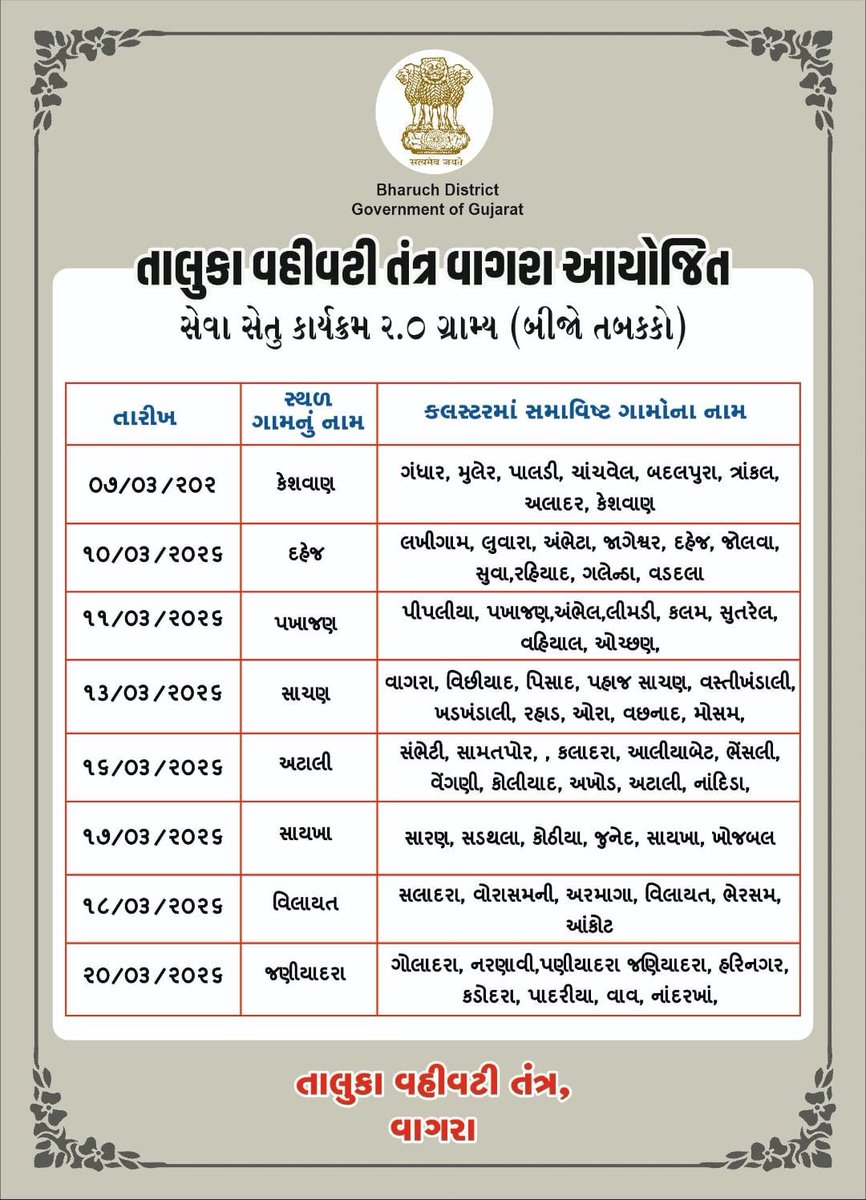 CollectorBharch's tweet photo. "સેવા સેતુ કાર્યક્રમ 2.0"

સરકારશ્રીની વિવિધ યોજનાઓનો લાભ નાગરિકોને એક જ સ્થળે સરળતાથી મળી રહે તે હેતુથી સરકારશ્રી દ્વારા શરૂ કરવામાં આવેલ સેવા સેતુ કાર્યક્રમ 2.0નો આજથી પ્રારંભ થાય છે.
 સરકારશ્રીની વિવિધ સેવાઓ અને યોજનાઓનો લાભ લેવા અનુરોધ છે

–વાગરા તાલુકાનો સેવાસેતુ કાર્યક્રમ👇 https://t.co/GMep7cb1kS