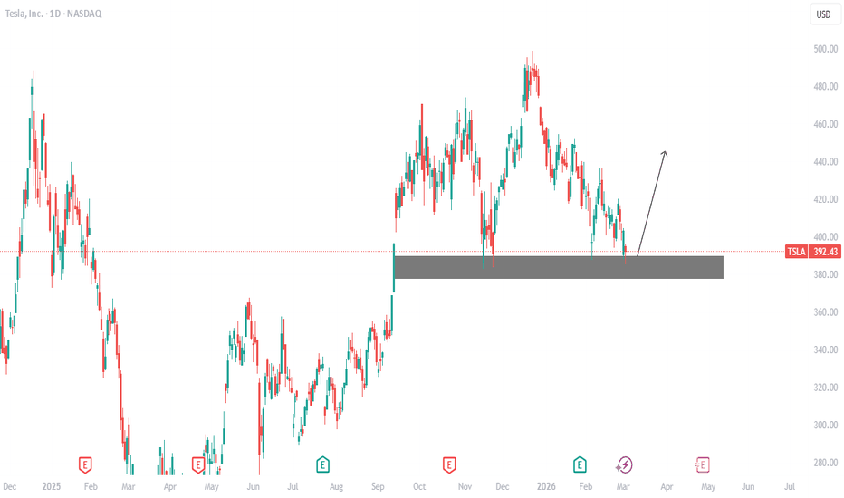 MoneyPromoter78's tweet photo. 📊 TESLA
🟥Bearish technicals: Weekly sell signal below ~$418–$419; channel support testing ~$357–$390 if breaks lower
🔴Macro pressure: Risk-off from weak jobs, oil/geopolitics (Iran tensions) hitting growth stocks like TSLA
#teslastock #Elon #StocksToBuy #StocksToTrade #Stocks https://t.co/lSR5zO8Z6A