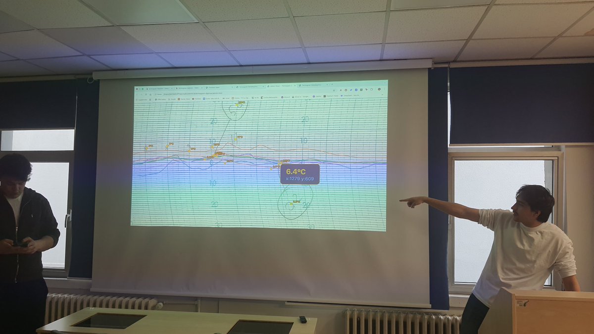 Kandilli Rasathanesi DAE Meteoroloji Laboratuvarı tweet media