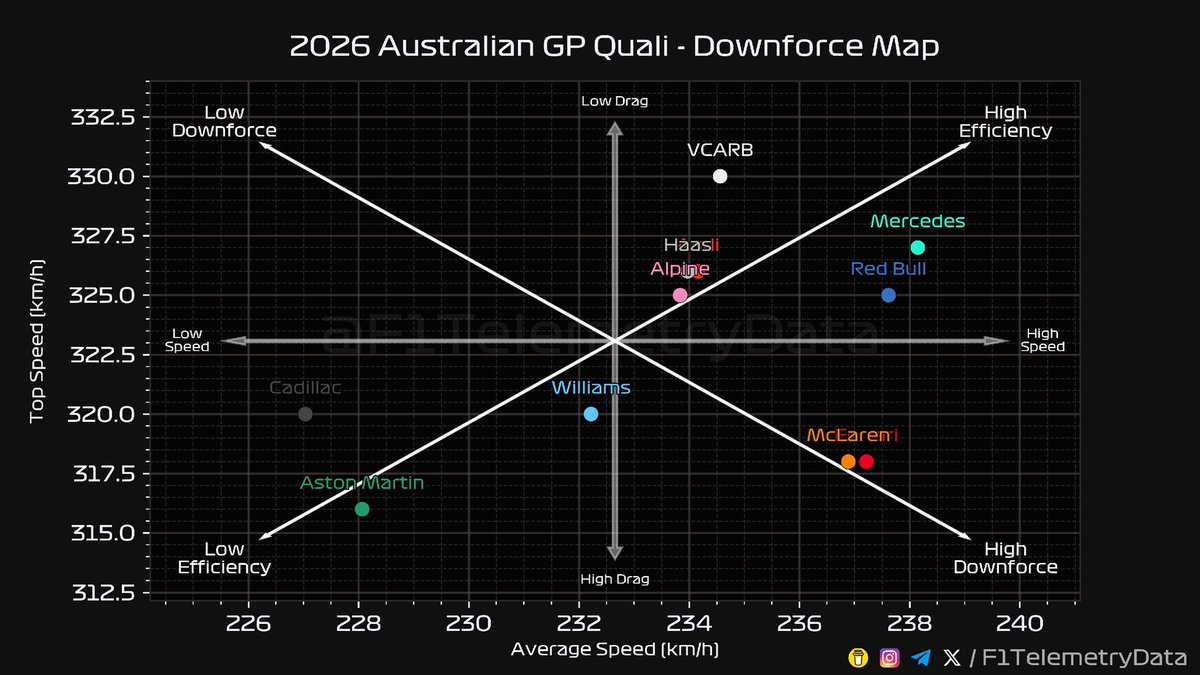 F1 Telemetry Data tweet media