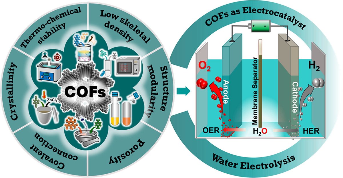 Bhaumik's Advanced Materials Group tweet media