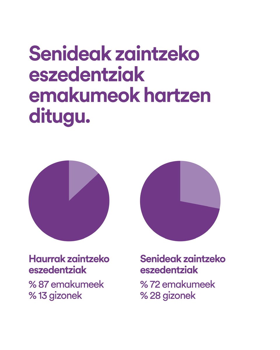 Feminismoa urrunegi joan dela diotenen aurrean, eskubideak, duintasuna eta borroka feminista aldarrikatzen jarraituko dugu. Ez delako etsitzeko unea.

Duintasunarekin #BatEgin!