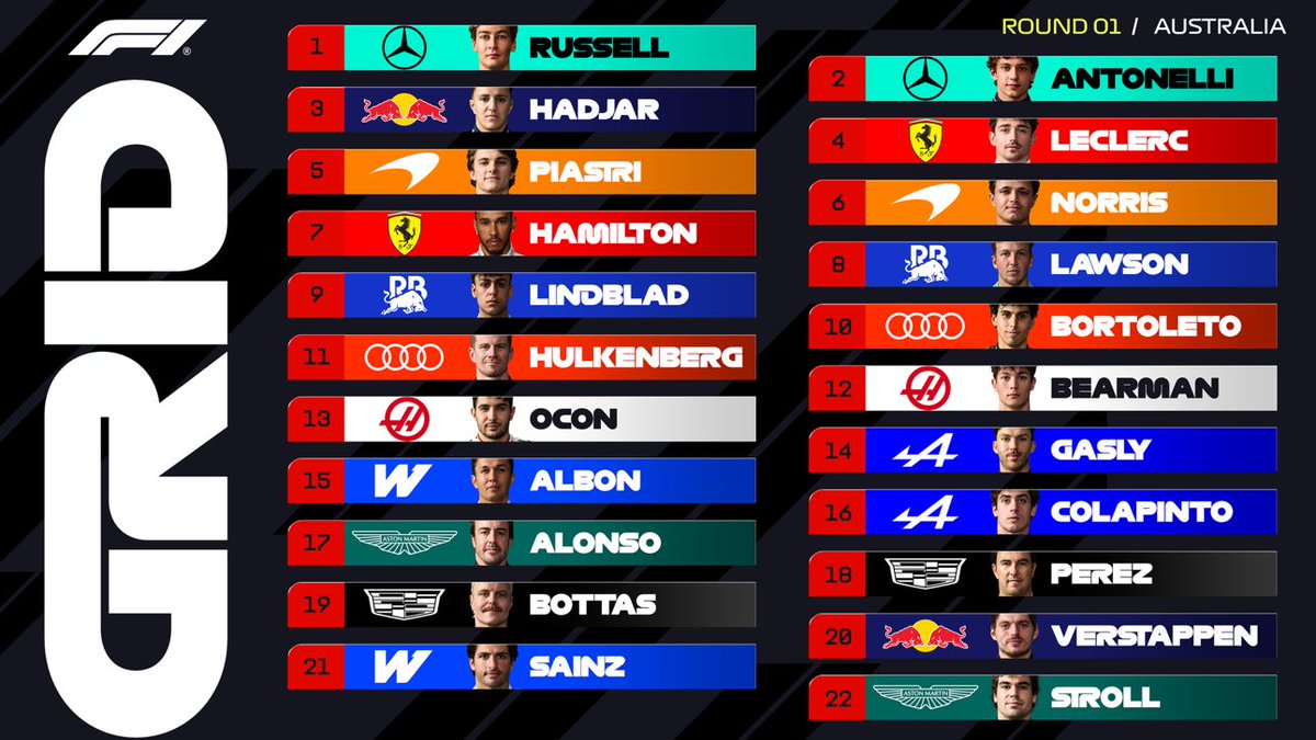 MarcinNov's tweet photo. Driver lineup for tomorrow's race at the #AusGP 🇦🇺
#F1 #F1PL #ElevenF1 #F1news https://t.co/ODM5N8uiPh