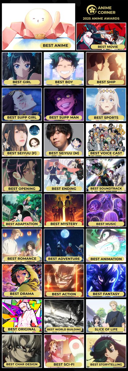animecorner_ac's tweet photo. 🏆 2025 Anime of the Year Awards | All Winners 🏆

- Best Anime of the Year: Takopi’s Original Sin 

- Best Anime Movie: Chainsaw Man – The Movie: Reze Arc 

- Best Boy: Izuku “Deku” Midoriya 
- Best Girl: Maomao
- Best Supporting Male Character: Enjin 
- Best Supporting Female Character: Loulan (Shisui)
- Best Ship/Couple: Hikaru Indo & Yoshiki Tsujinaka 

- Best Opening Song: "Hyakka Ryoran" by Lilas Ikuta 
- Best Ending Song: "I" by BUMP OF CHICKEN 

- Best Male Seiyuu: Daiki Yamashita 
- Best Female Seiyuu: Reina Ueda 

- Best Action: My Hero Academia FINAL SEASON 

- Best Adventure: Gachiakuta 

- Best Comedy: Spy × Family Season 3

- Best Drama: The Apothecary Diaries Season 2 

- Best Fantasy: Gachiakuta 

- Best Mystery/Suspense: The Summer Hikaru Died 

- Best Original Anime: To Be Hero X

- Best Romance: The Fragrant Flower Blooms with Dignity 

- Best Sci-Fi: Takopi’s Original Sin 

- Best Slice of Life: The Fragrant Flower Blooms with Dignity 

- Best Music Anime: BanG Dream! Ave Mujica

- Best Sports Anime: Umamusume: Cinderella Gray 

- Best Adaptation: Takopi’s Original Sin

- Best Animation: My Hero Academia FINAL SEASON 

- Best Character Design: Gachiakuta

- Best Soundtrack: My Hero Academia FINAL SEASON 

- Best Storytelling: The Apothecary Diaries Season 2 

- Best Voice Cast: My Hero Academia FINAL SEASON 

- Best World Building: Gachiakuta

Thank you to everyone who voted and congratulations to all the winners! ✨