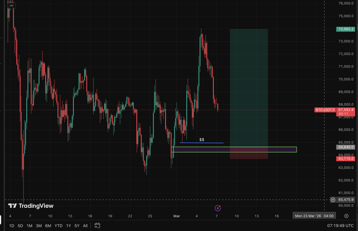 Emperor_Stan's tweet photo. #BTC DYOR https://t.co/qid7KroaGd