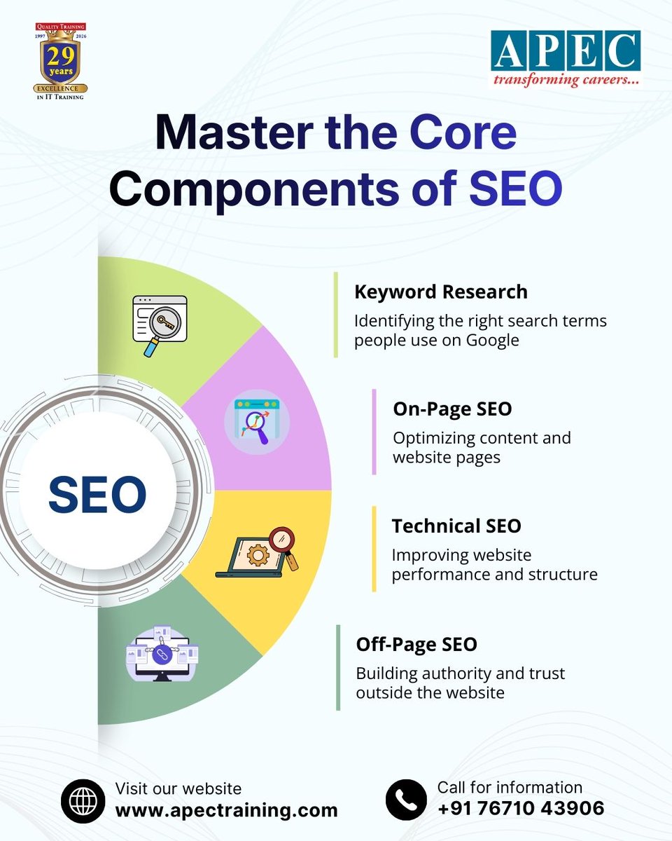 apecITtraining's tweet image. 🚀Master the Core Components of SEO

Learn the essential SEO skills used to rank websites on Google and improve online visibility.

👉 Register Now: t.ly/soH_l

📞 +91 7671043906
🌐 apectraining.com

#SEO #SearchEngineOptimization #DigitalMarketing #APEC #APEC