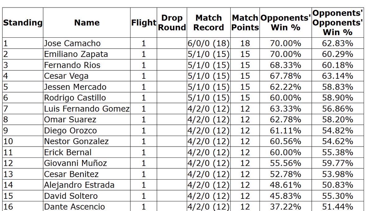 DDantesintech tweet media